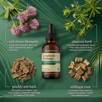 Rootwell Lymphatic Drainage Drops